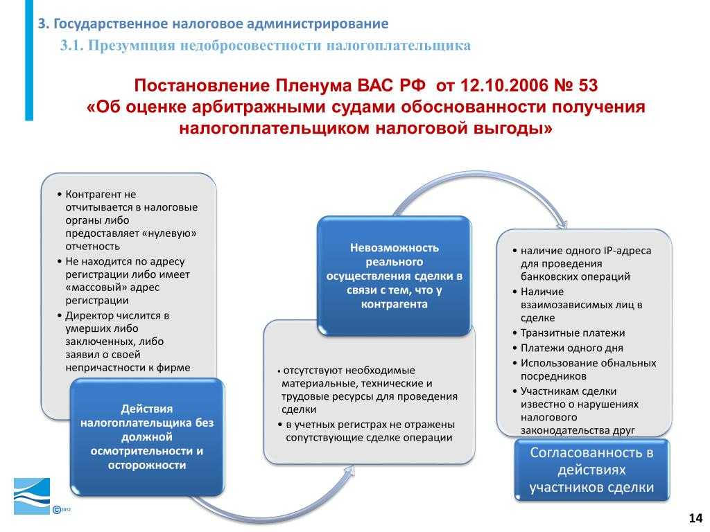 7 правил, как вести себя во время ссоры с партнером по бизнесу, чтобы не разрушить дело