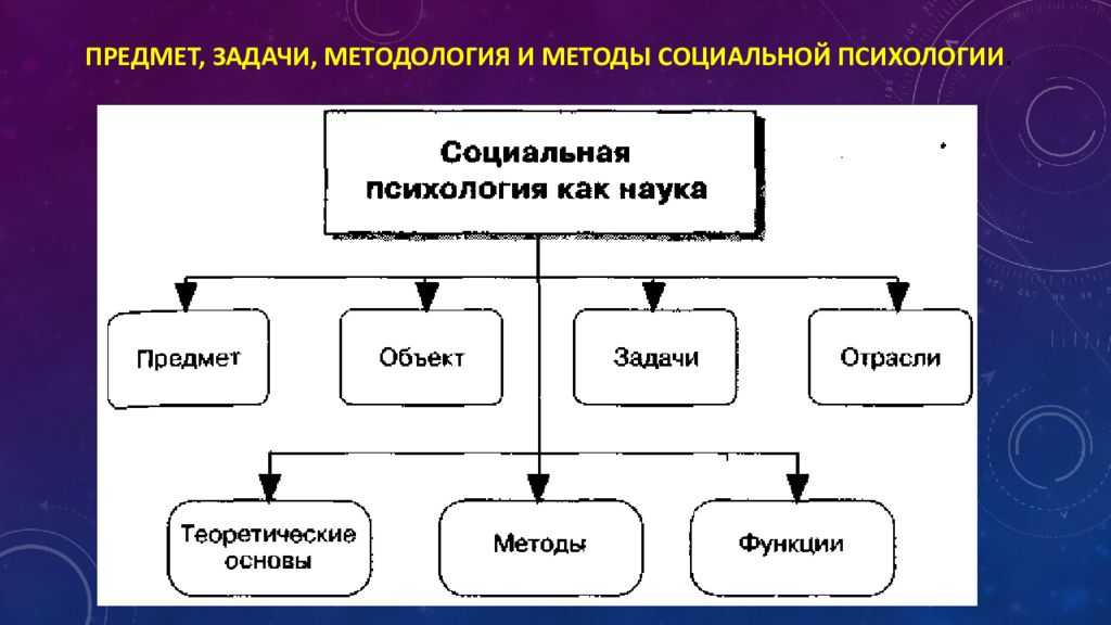 Признаки старения организаций и особенности управления стареющими организациями