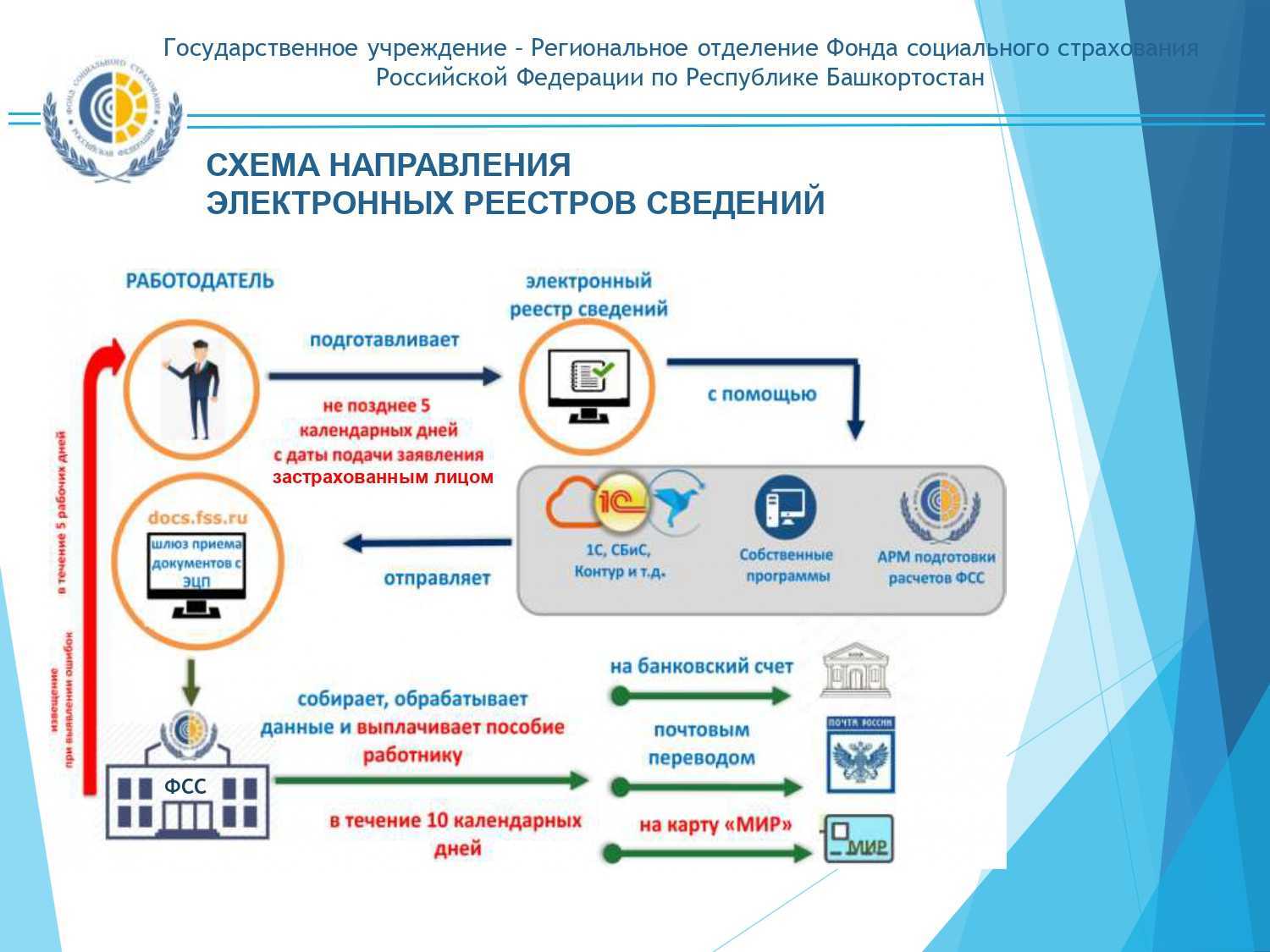 Алименты с больничного листа удерживаются или нет 2023 прямые выплаты | русюрист