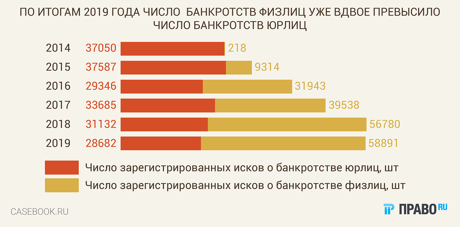 Банкротство ипотечника: получится ли освободиться от долгов и сохранить квартиру