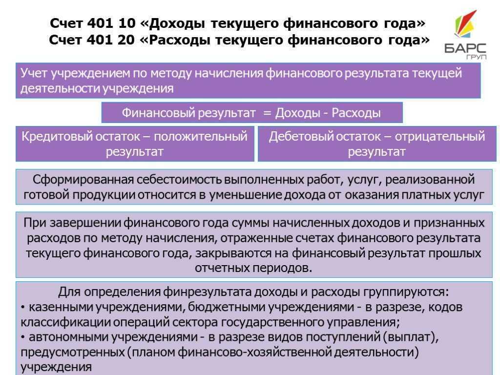 Применение счетов 401 41 и 401 49 в 1С Бухгалтерии государственного учреждения 8