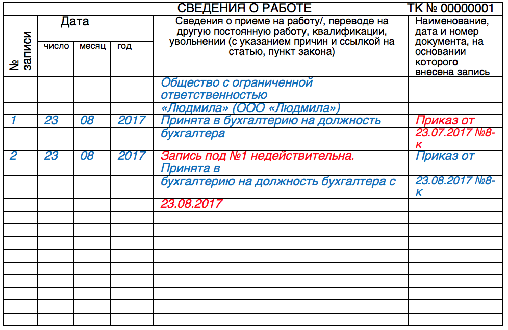 Отмена записи об увольнении в трудовой книжке образец