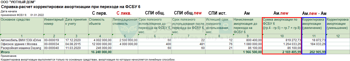 Получение рнпт на остатки прослеживаемых товаров в "1c:бухгалтерии 8" - аверс про - 1с астрахань