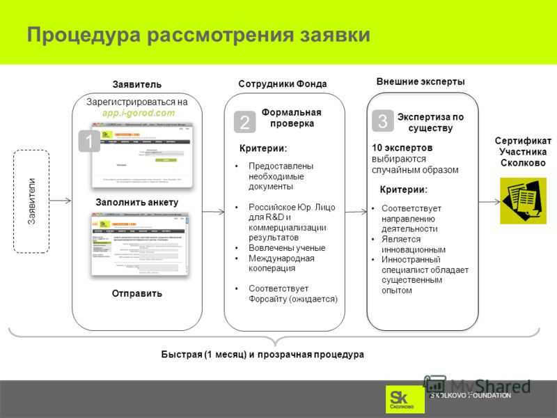 Что такое резидент сколково