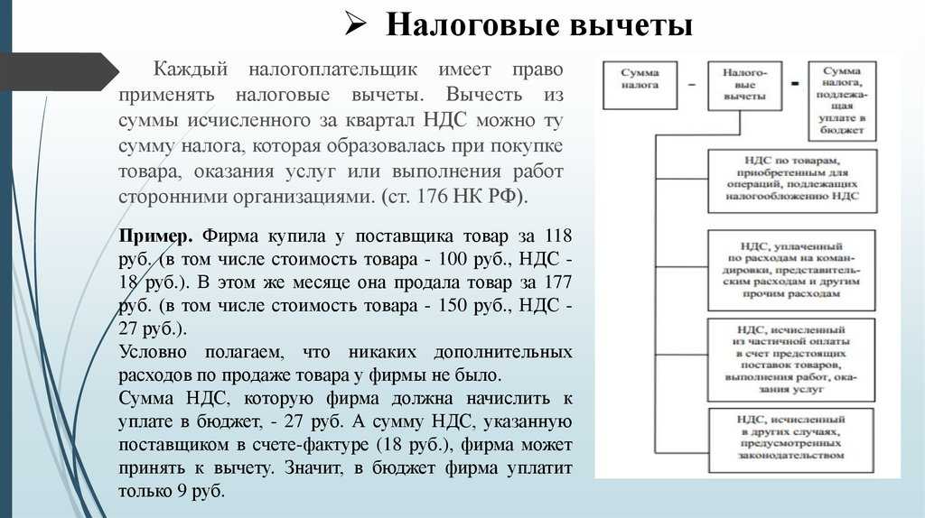 Оптимизация налоговой базы по ндс. премии (бонусы) за присутствие товара поставщика в магазине