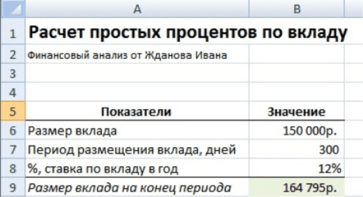 Е баллы в пенсионной реформе: как это работает и как на них влияют деньги, инвестиции и расходы | администрация краснознаменского муниципального образования самойловского муниципального района
