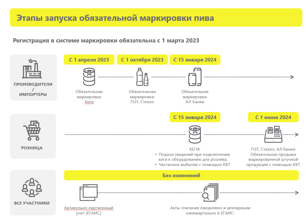 Инструкция по началу работы с маркируемым товаром (обувь, одежда)