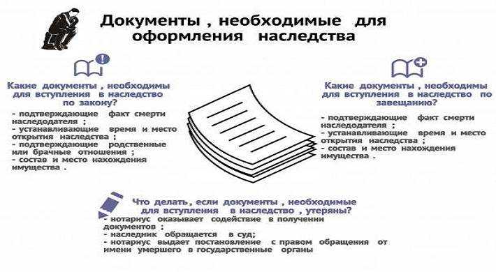 Как вступить в наследство