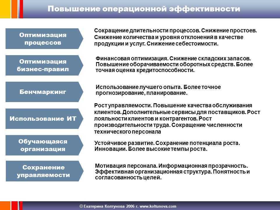 Бизнес план представительства в другой стране