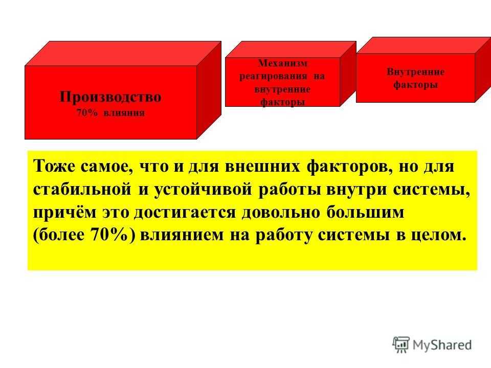 При осуществлении товарной концепции под понятием "маркетинговая близорукость" понимают совершенствование товара без учёта нужд потребителей - ответов.рус