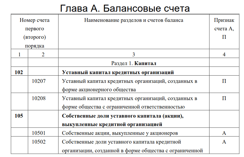 Как провести операций по депозиту в 1с: бухгалтерия 3.0