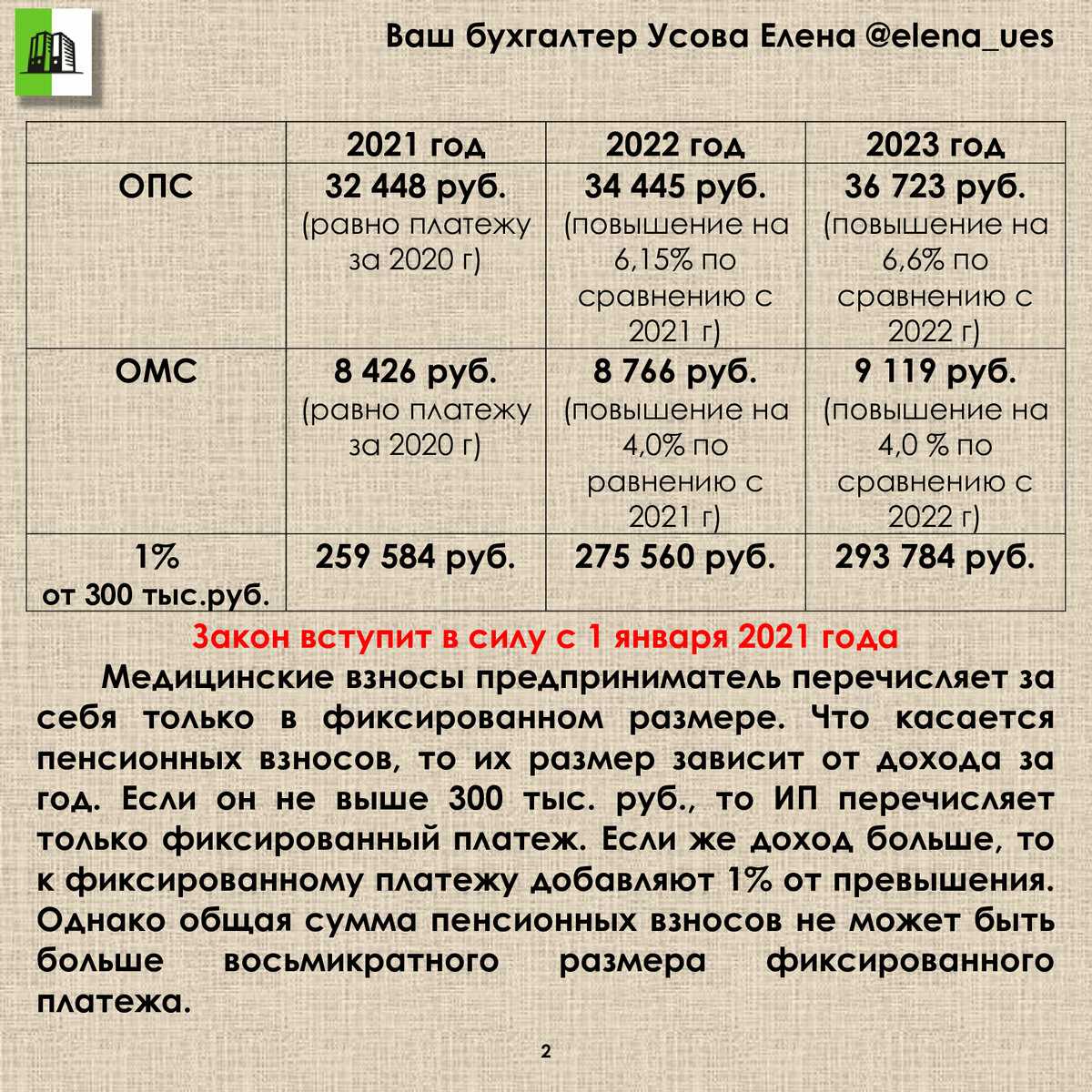 Фиксированные взносы ип в 2023-2024 году: инструкция для предпринимателей - муниципальный некоммерческий фонд поддержки малого предпринимательства г. кемерово