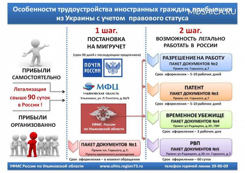 Как проверить регистрацию иностранного гражданина на подлинность?