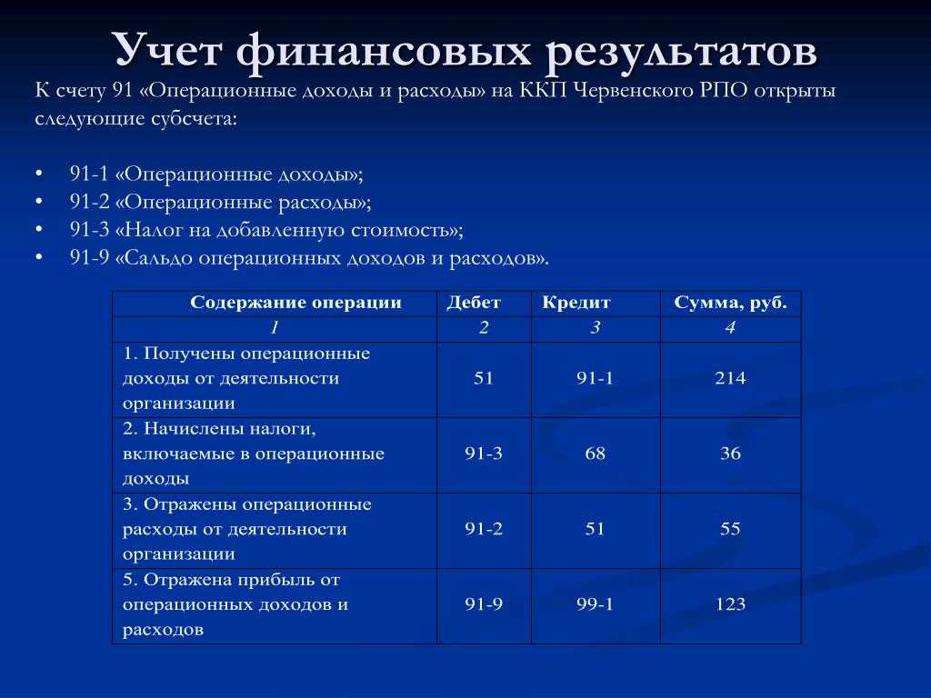 Как начислить дивиденды в 1с 8.3 бухгалтерия по шагам
