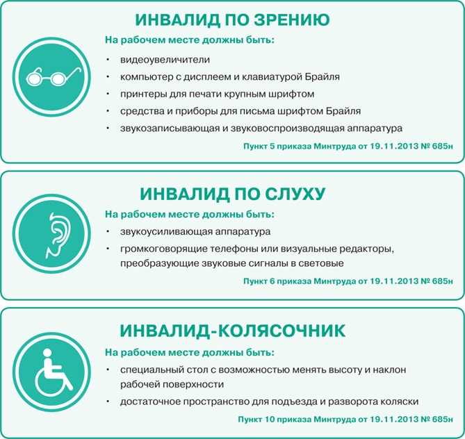 04.08.2023 минтруд россии разъяснил вопросы квотирования рабочих мест для инвалидов :: разъяснения государственных органов