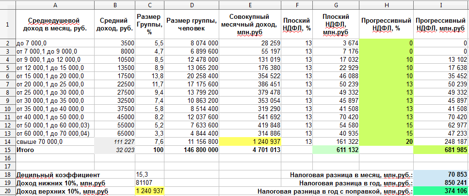 Начисляем дивиденды в «1с» с учетом законодательных поправок 2021