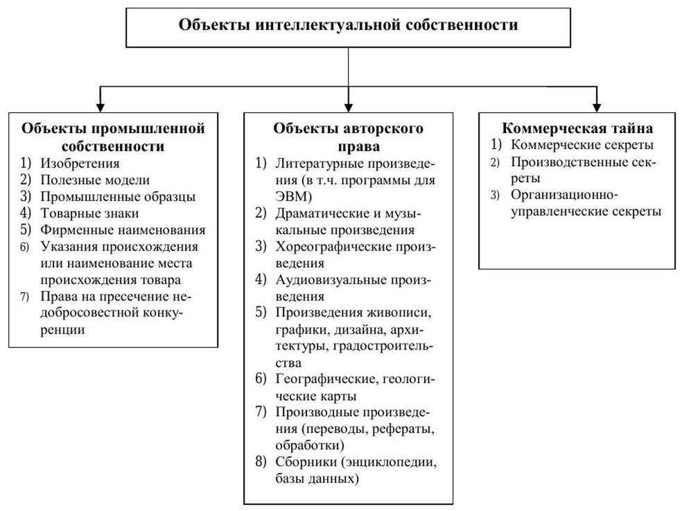 Можно ли включить паушальный взнос и роялти в состав расходов (усн)? | афонин, божор и партнёры