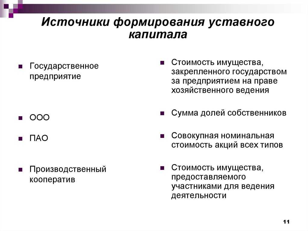 Уставной капитал ооо: сколько и как платим