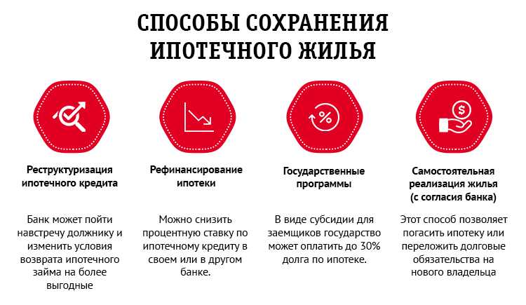 Как должнику сохранить жилье при банкротстве