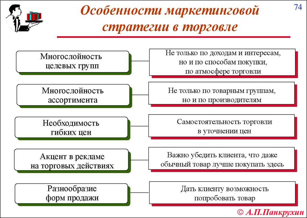 Особенности налогообложения интернет-бизнеса 2019-2020 – пресс-центр компании «бухгалтер.рф»