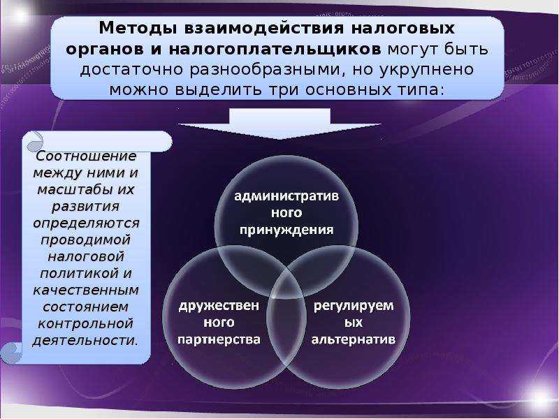 Реферат на тему "защита прав и законных интересов налогоплательщиков: понятие, цели, виды" скачать бесплатно