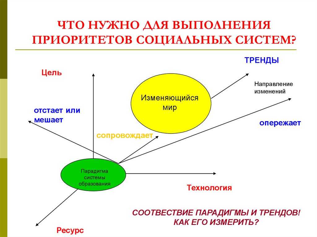 Есть ли стыдные профессии сочинение