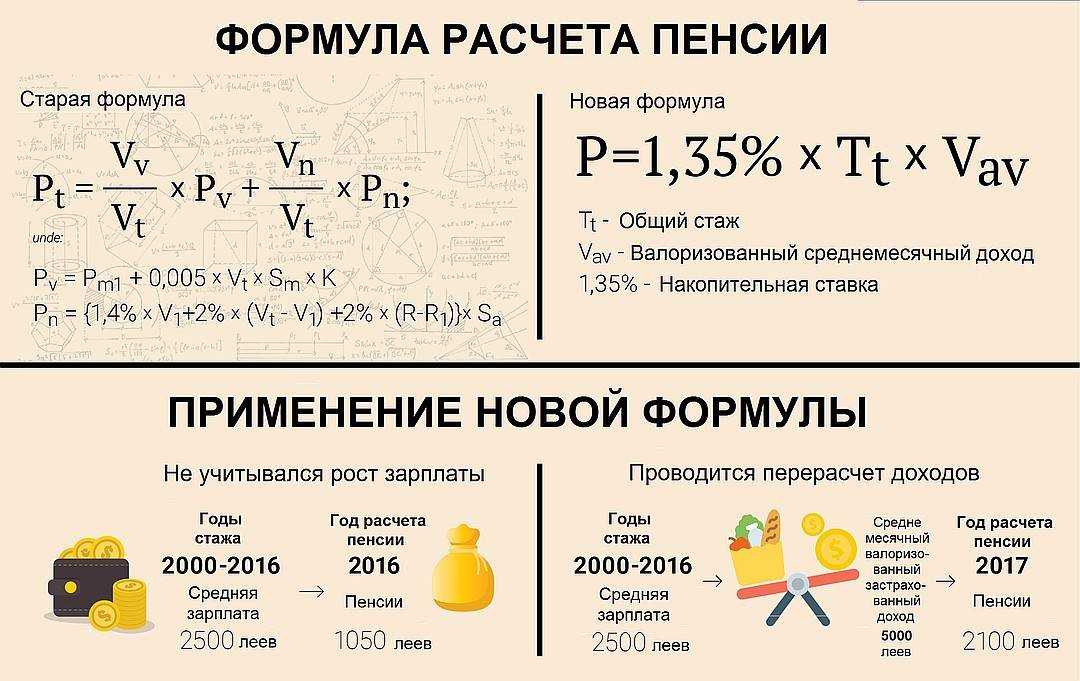 Как узнать размер будущей пенсии через госуслуги