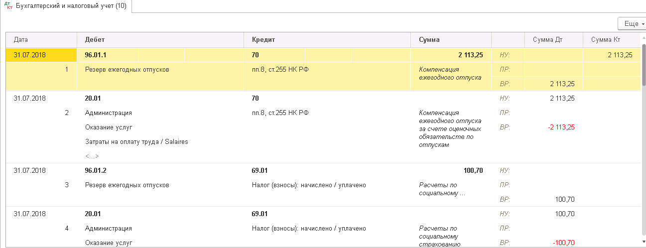 Формирование и учет резервов предстоящих расходов