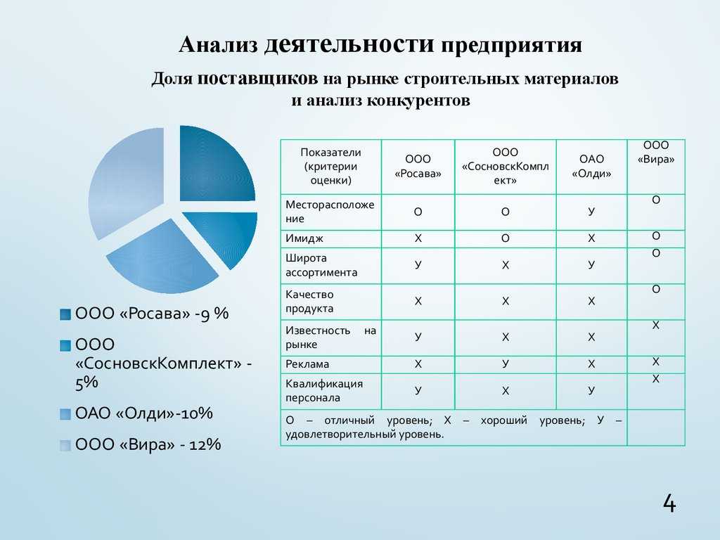 (решено) сущность практических методов оценки возможностей поставщиков ... | chatgpt в россии
