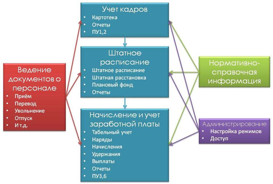 Сколько вести карточек т2 для военнообязанных