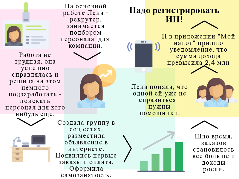 Налоги на малый бизнес в 2022 году