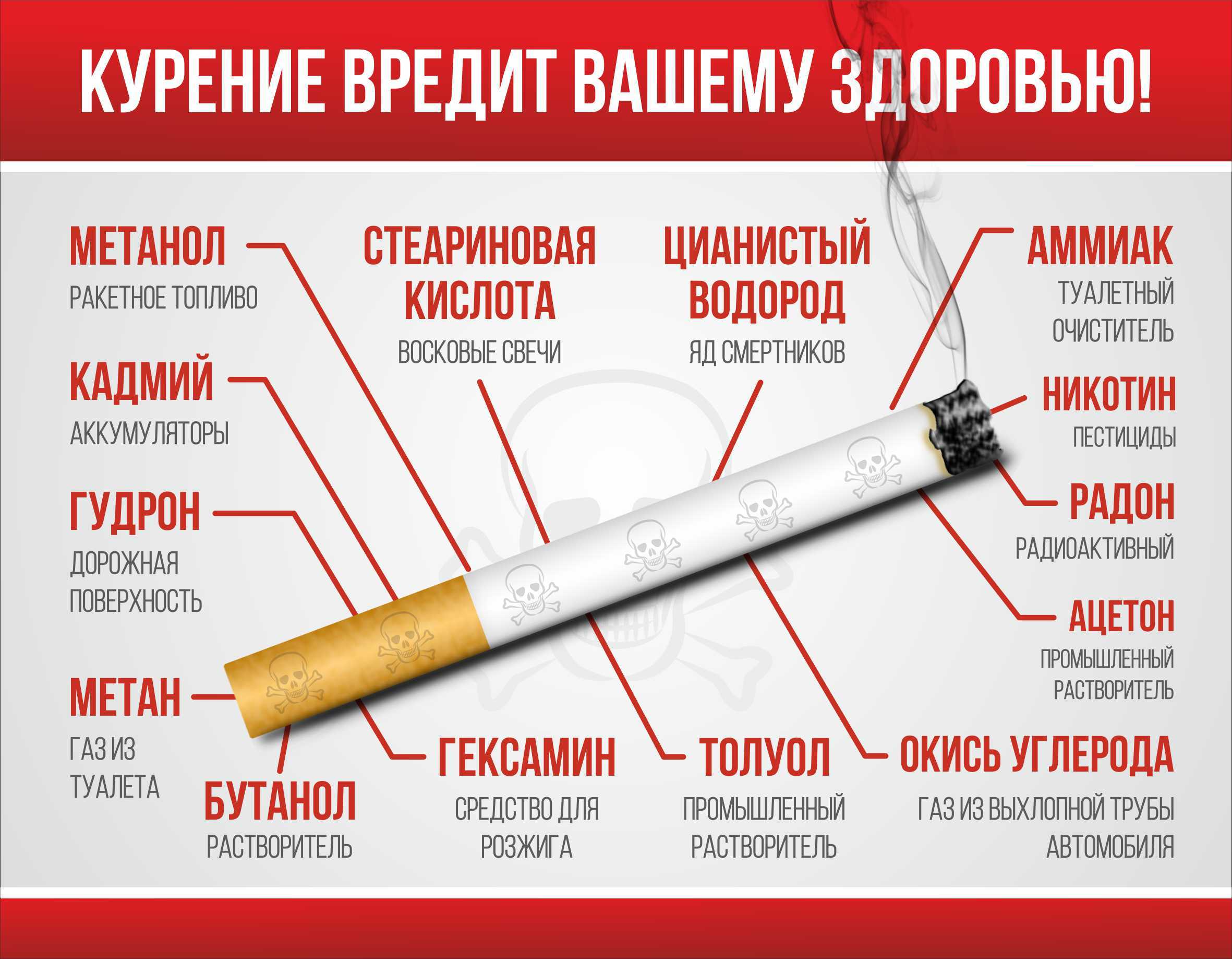 Кому выгодно отучить россиян от курения