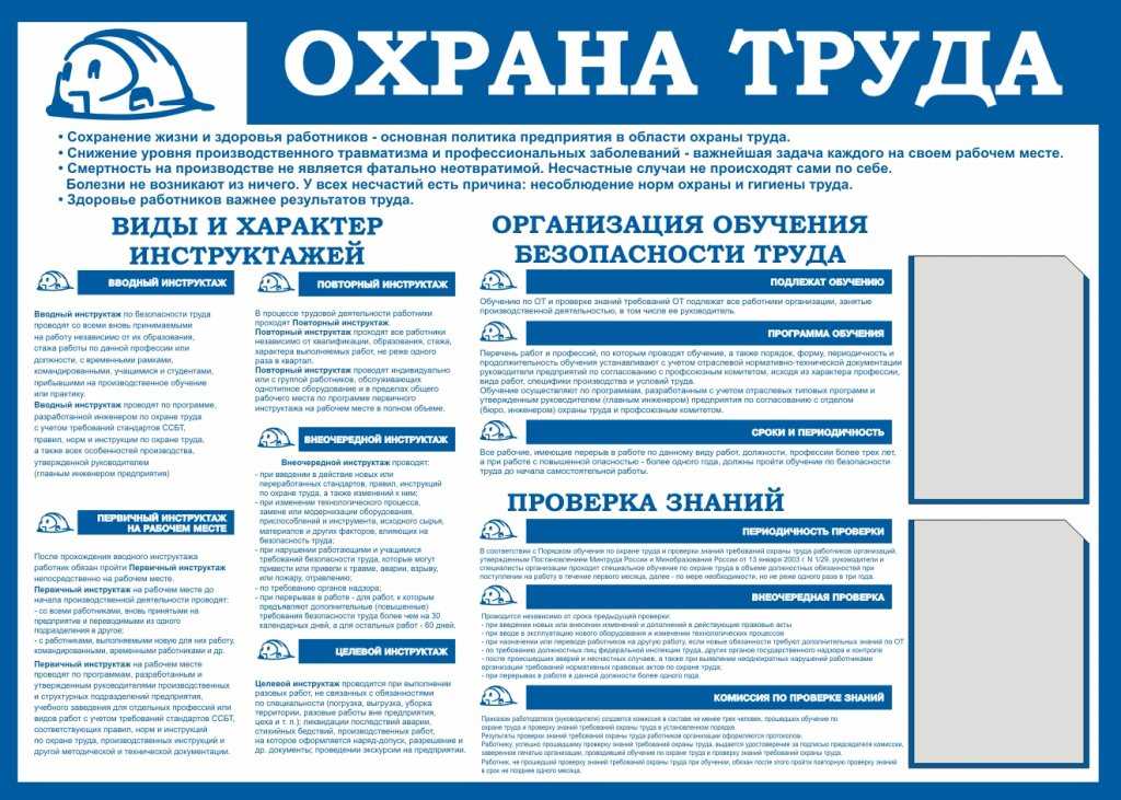 Вводный инструктаж по охране труда при приеме на работу сотрудника, кто должен проводить, программа вводного инструктажа по охране труда