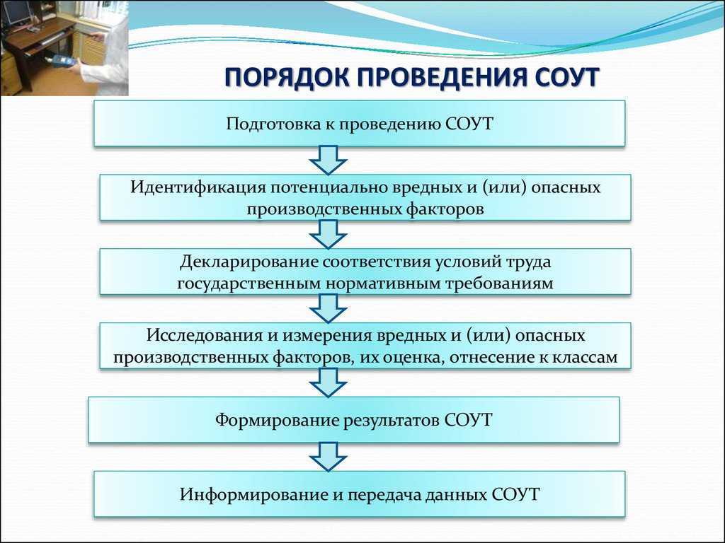 Соут в 13 шагов: к проведению готовы!