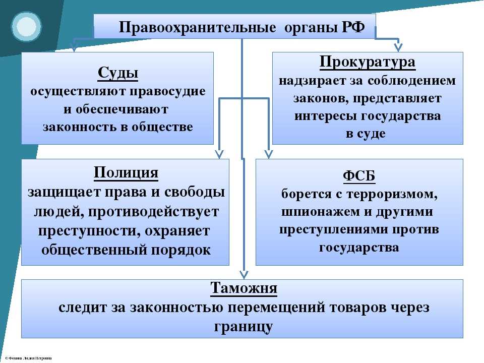 Запрос информации, запрос мвд, фсб и следственного комитета. стоит ли отвечать? | эксперт права