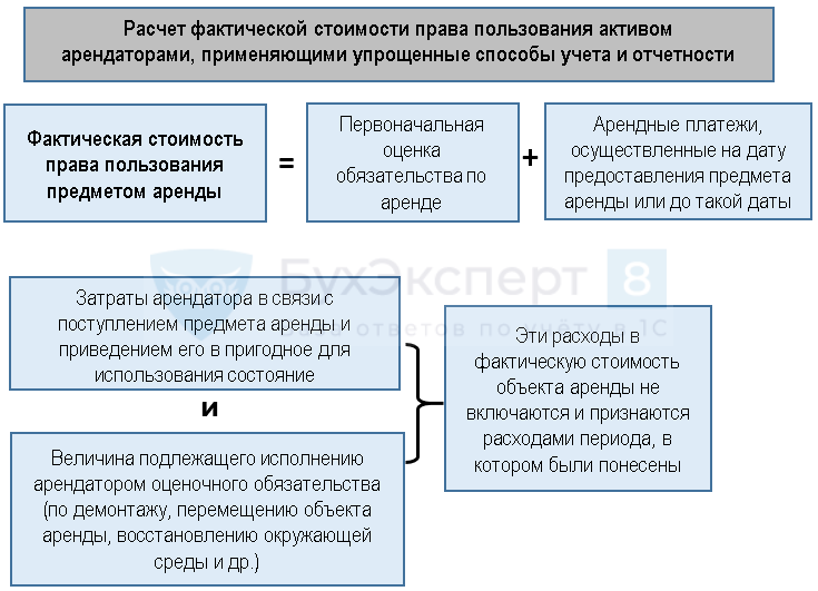 Фсбу 5/2019 «запасы»: обзор основных изменений