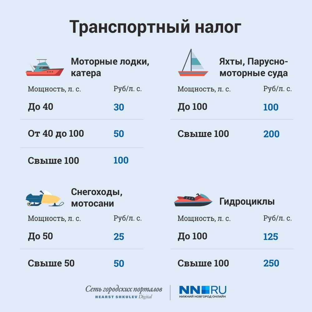 Как посчитать транспортный налог?