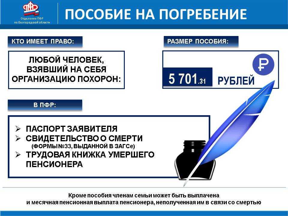 Как получить накопительную часть пенсии умершего родственника: порядок и основания в 2024 | fcbg