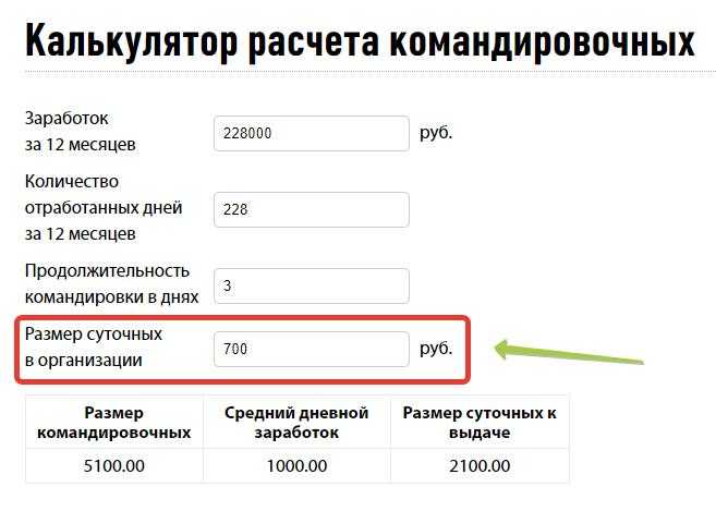 Служебная командировка сотрудника, расходы, суточные, удостоверение