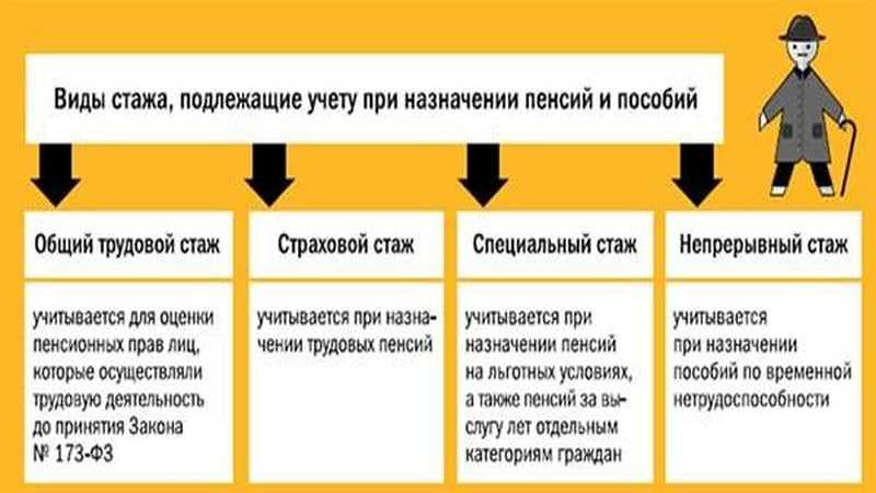 Стаж в декрете - входит или нет