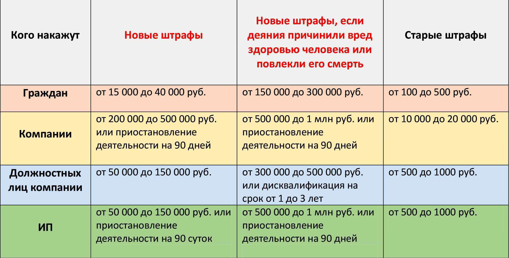 Как пользоваться иностранными счетами и не получить штраф?