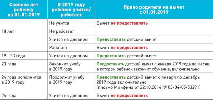 Стандартный налоговый вычет на ребёнка