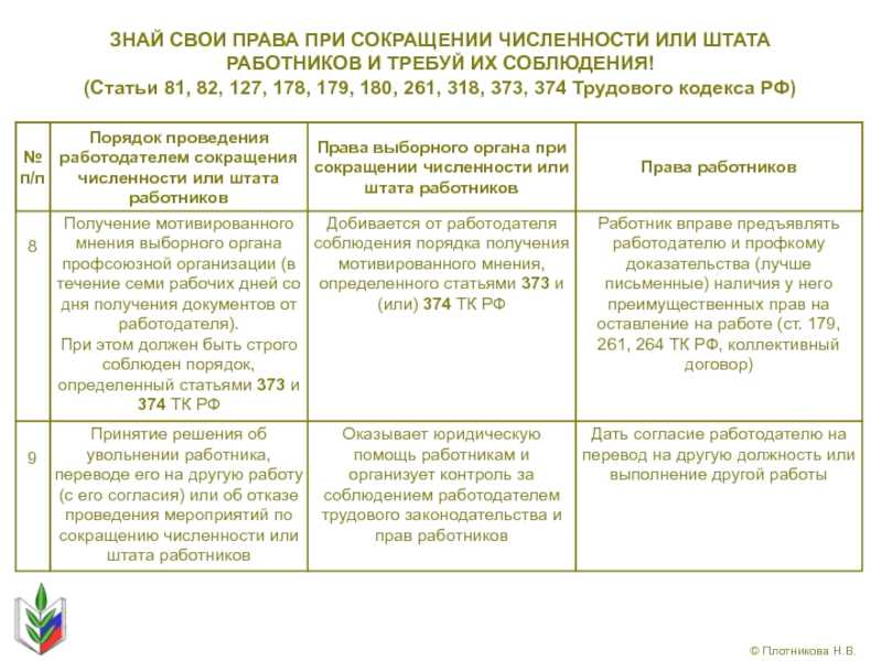 Понижение в должности: когда такие случаи возможны и правомерны ли они?