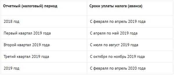 Транспортный налог в 2024 году в вопросах и ответах