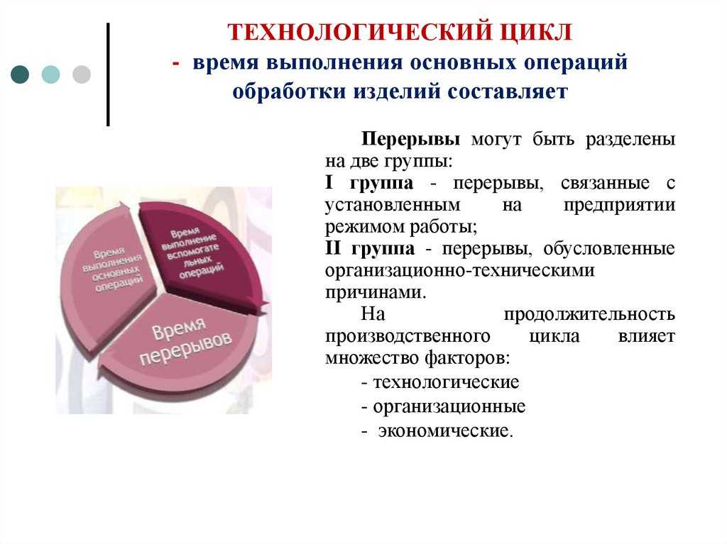 Планирование и диспетчирование производства изделий с длительными циклами изготовления в системе omega production