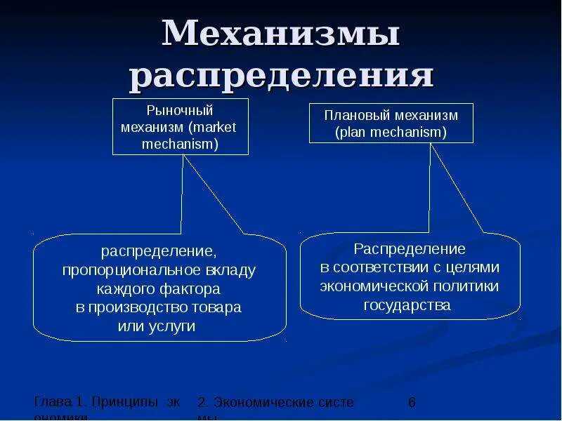 Примеры эффективного распределения ресурсов при рыночной экономике