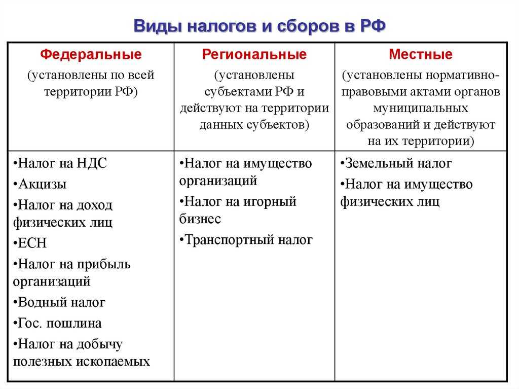 Понятие системы налогов и сборов. структура и принципы построения - налоговое право | юрком 74