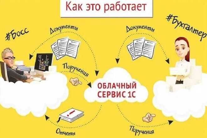 Облачные сервисы и тарифы 1с:фреш