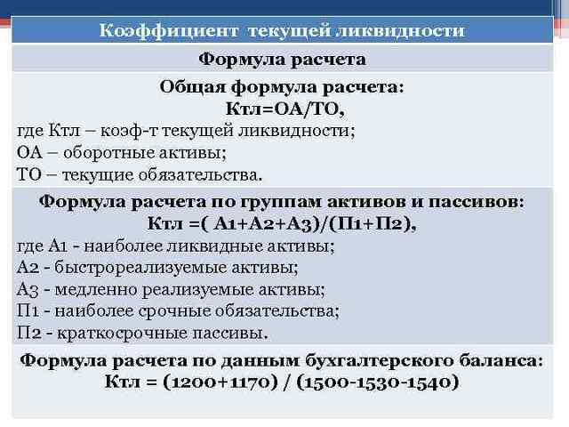 Анализ ликвидности баланса
