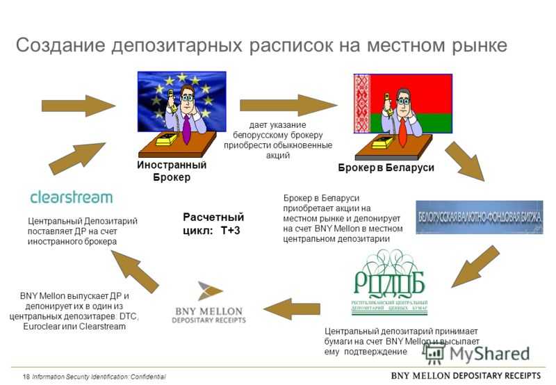 Что такое депозитарная расписка на бирже, отличия от акции